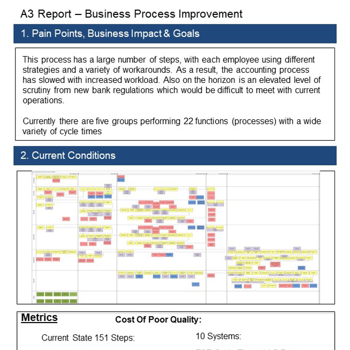 Downloads - Lean Revisions