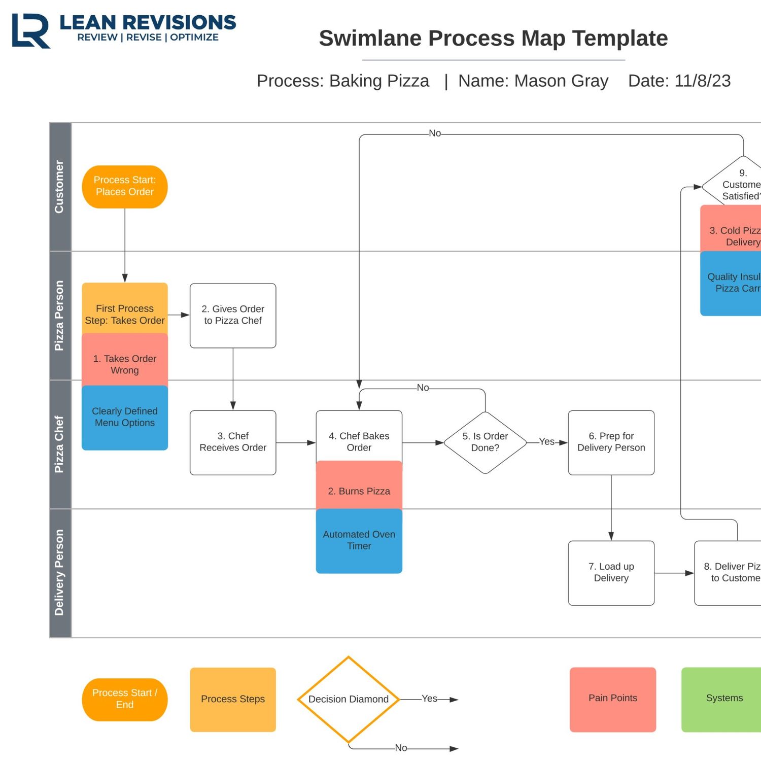 Downloads - Lean Revisions